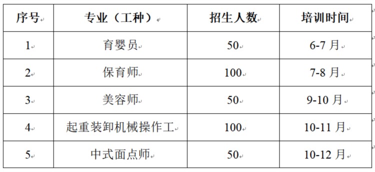 近期有多个培训要开班，想学技能看这里！