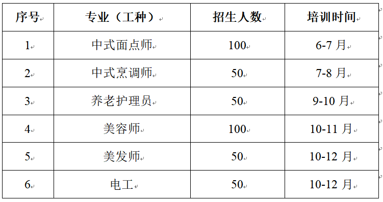 近期有多个培训要开班，想学技能看这里！