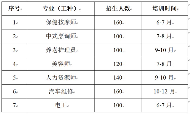 近期有多个培训要开班，想学技能看这里！