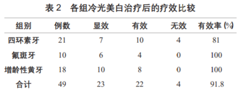 刷牙还是黄？牙齿美白想走「捷径」，试试它！