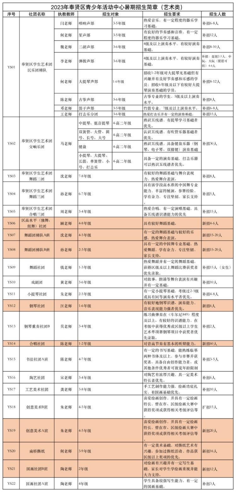 奉贤区青少年活动中心2023年暑期招生开始啦！