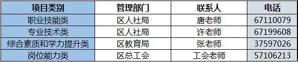 2023年奉贤区职工职业培训正在受理中，快来申报吧！