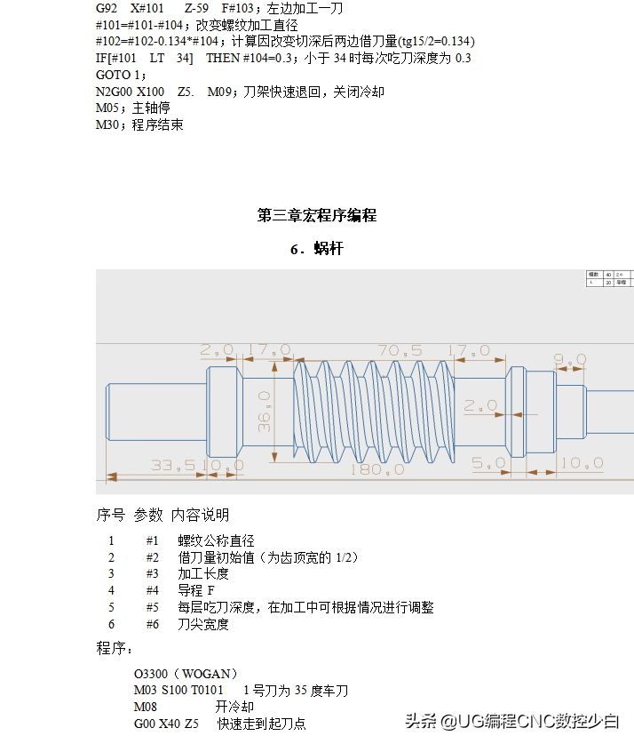 宏程序！数控车床宏程序实例大全，案例分析