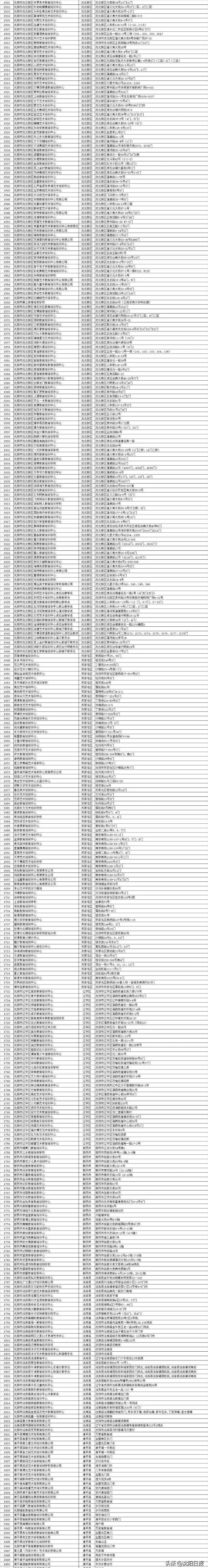 沈阳市教育局公布全市校外培训机构“白名单”