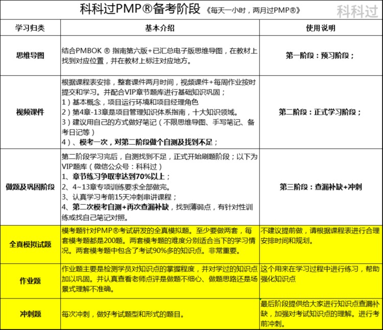 与MBA齐名的PMP项目管理证书，值得考吗？