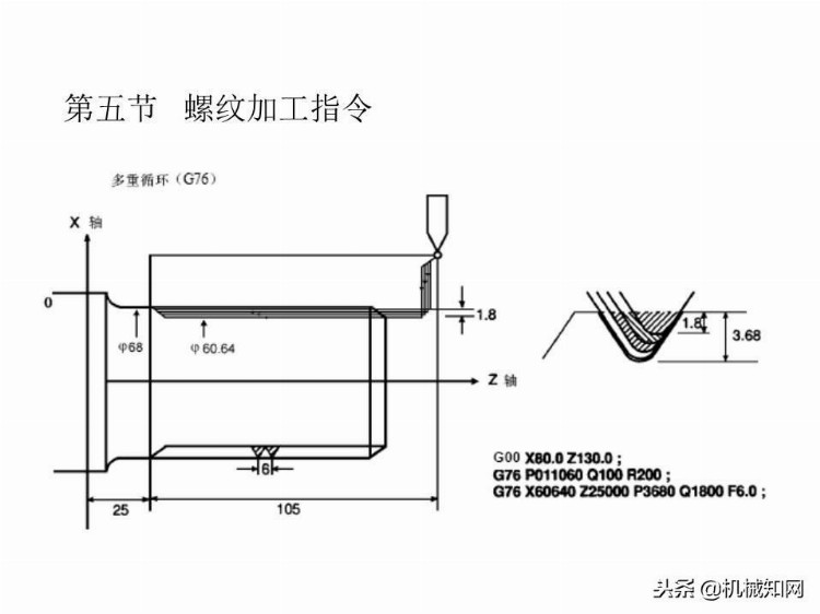 「实例讲解」数控编程基础知识，113页PPT从入门到精通！