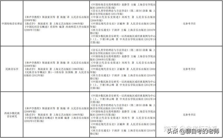 「23考研篇」艺术学硕士—1302音乐与舞蹈学—四川高校信息汇总