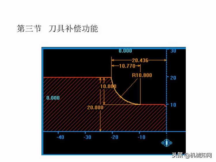 「实例讲解」数控编程基础知识，113页PPT从入门到精通！