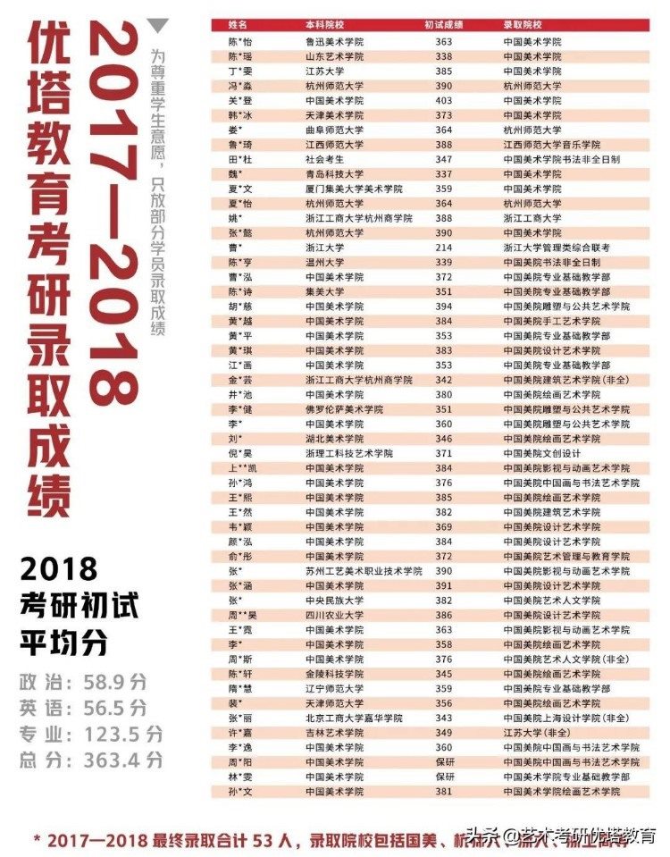 一研为定 | 优塔2023考研暑期集训招生简章