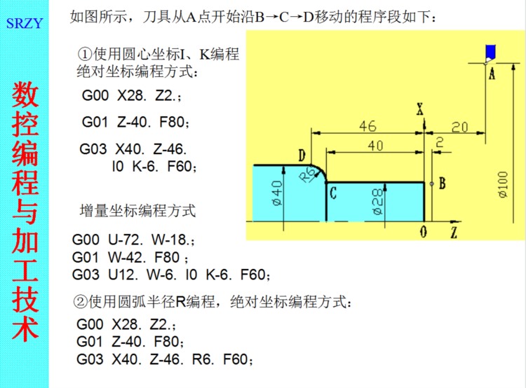 数控车削编程教学来啦！提升技术必学的干货