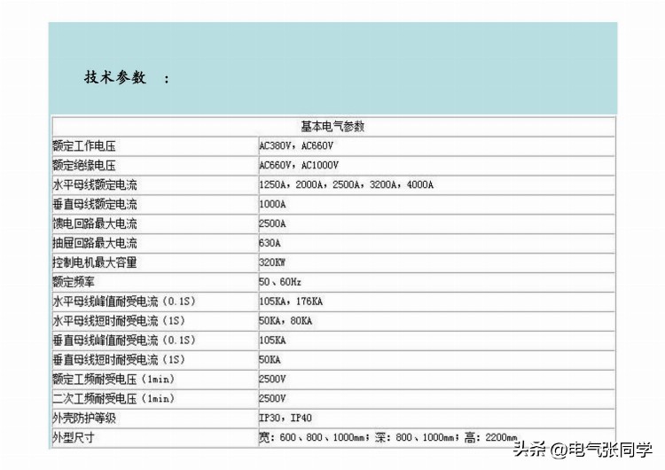 全网最全高低压成套电气设备培训资料