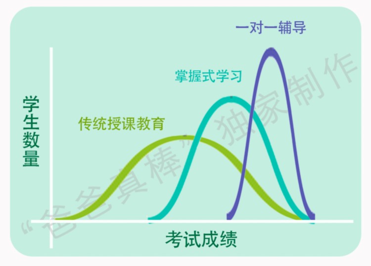 “传统学校应该平静地死去”学而思做中国GPT了，教育界革命来了