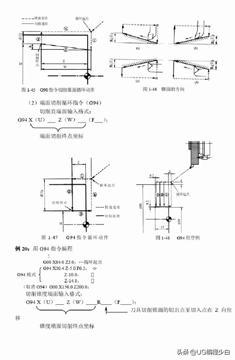 数控车床手工编程知识实例讲解 喜欢的关注＋收藏