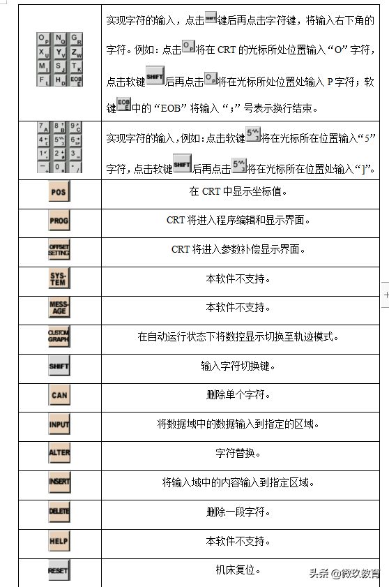 FANUC 0i系统数控车床的编程与操作一一请收藏