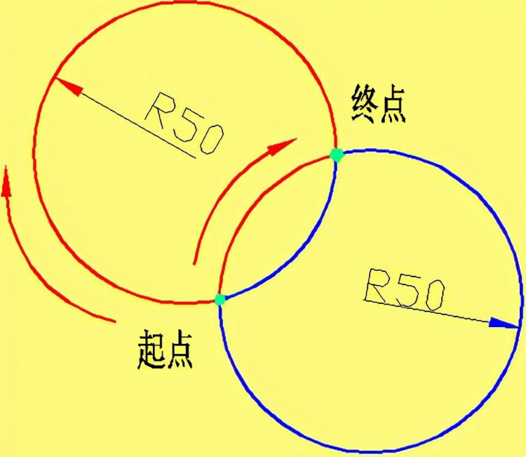 数控车床都知道，但是会手动编程的又有多少呢？今天我来教你编程