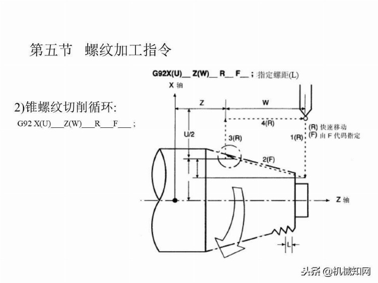 「实例讲解」数控编程基础知识，113页PPT从入门到精通！