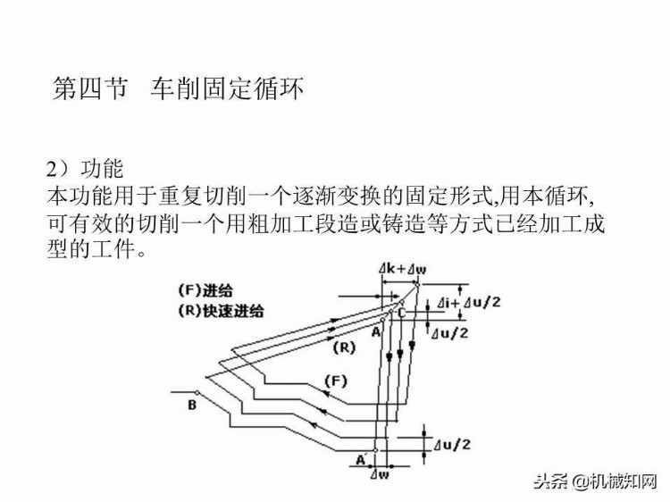 「实例讲解」数控编程基础知识，113页PPT从入门到精通！