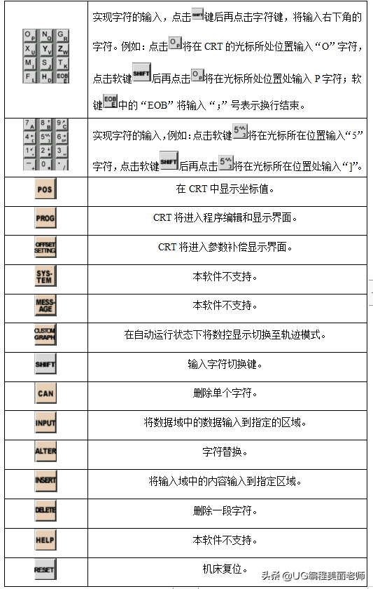 FANUC 0i系统数控车床的编程与操作