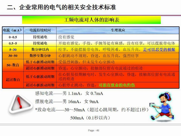 PPT| 电气安全培训课件