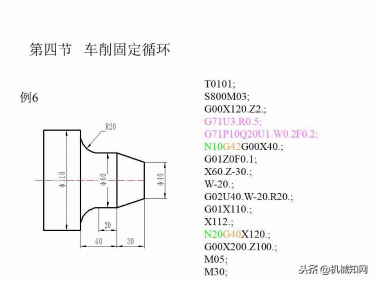 「实例讲解」数控编程基础知识，113页PPT从入门到精通！