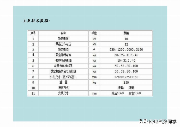 全网最全高低压成套电气设备培训资料