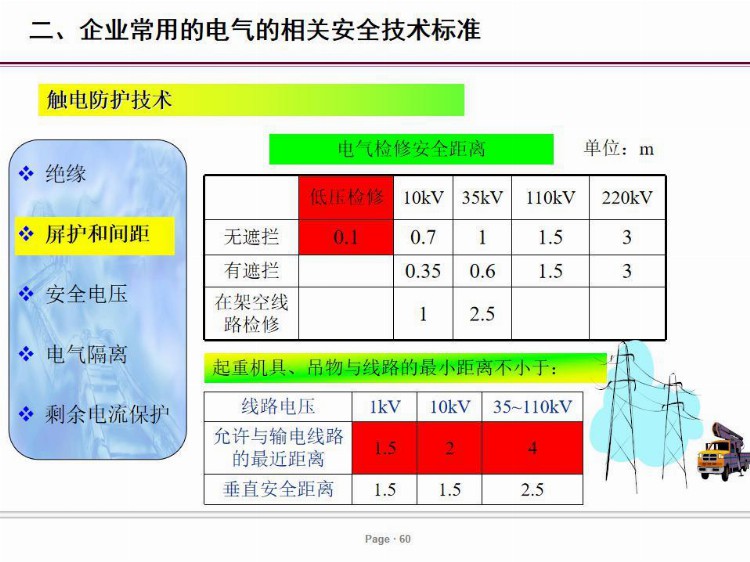 PPT| 电气安全培训课件