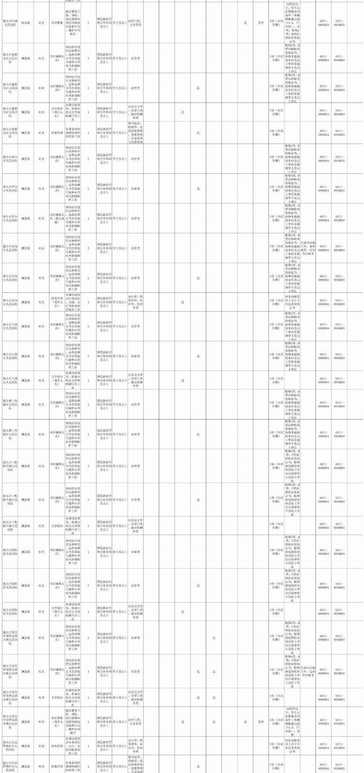 一大波好工作～2022内蒙古省考报名进行时！！内蒙古法院系统这些岗位等着你