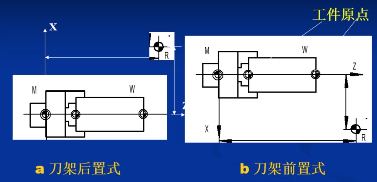 数控车床，基本编程指令与简单程序编写，你学会了吗？