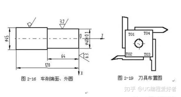 学习数控车床编程实例讲解