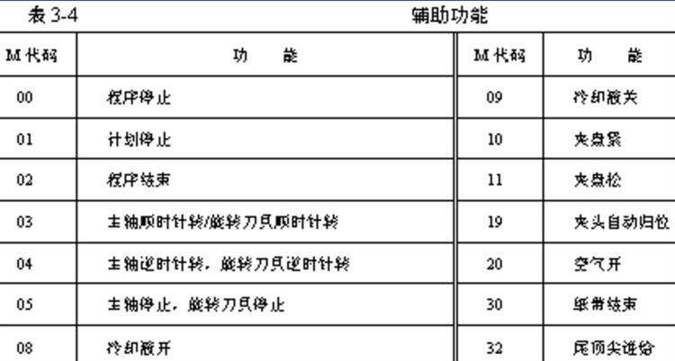 老师傅从不外露的数控车床编程干货，今天揭秘分享给大家学习