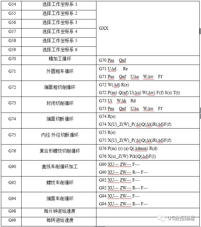 数控车床铣床编程方法及加工实例！