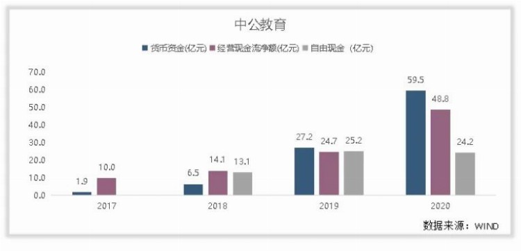 中公教育的未来成长在哪里？