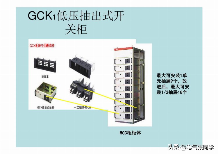 全网最全高低压成套电气设备培训资料