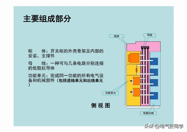 全网最全高低压成套电气设备培训资料