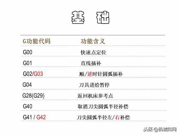 「实例讲解」数控编程基础知识，113页PPT从入门到精通！