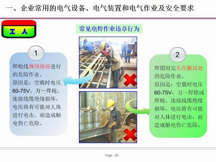 PPT| 电气安全培训课件