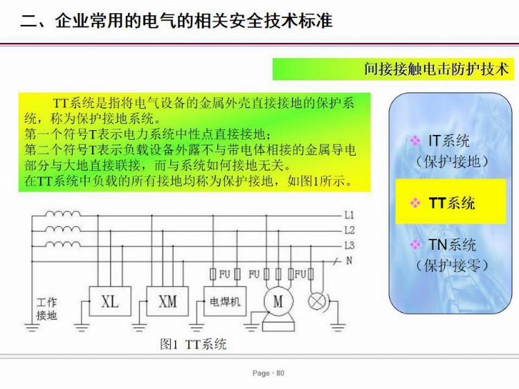 PPT| 电气安全培训课件