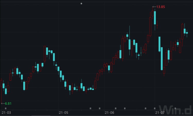 今年近1/3中概股首日破发，7只股票被腰斩，教育培训股身当其冲