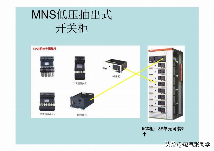 全网最全高低压成套电气设备培训资料