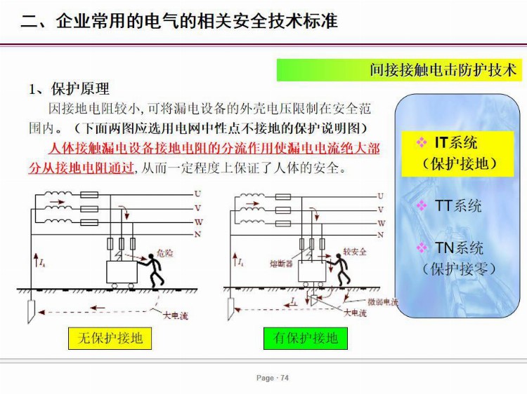 PPT| 电气安全培训课件