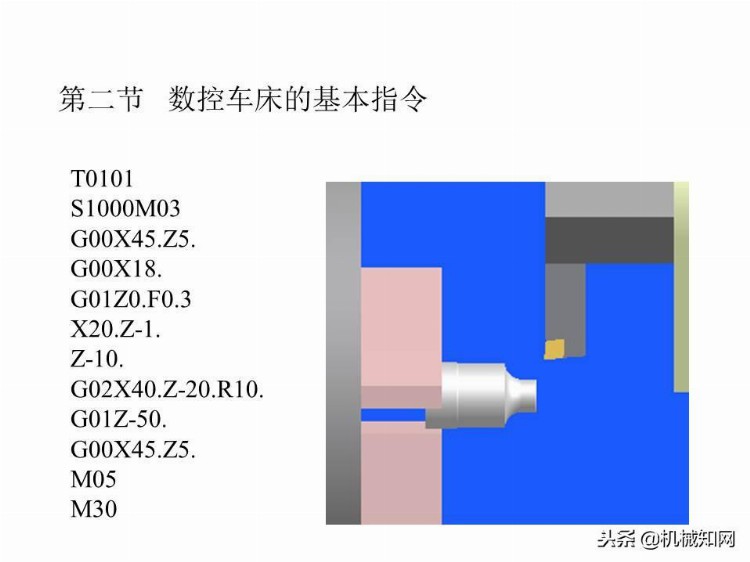 「实例讲解」数控编程基础知识，113页PPT从入门到精通！