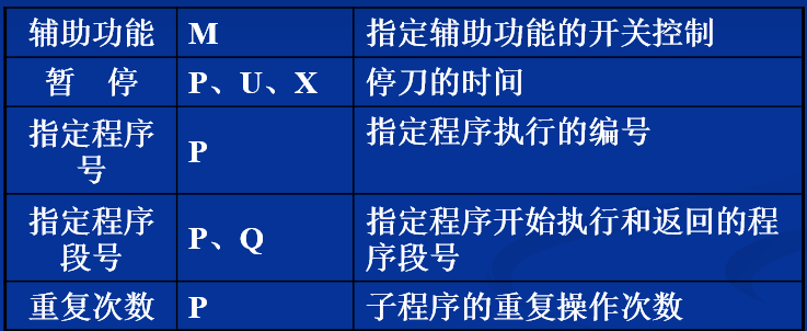 数控车床，基本编程指令与简单程序编写，你学会了吗？