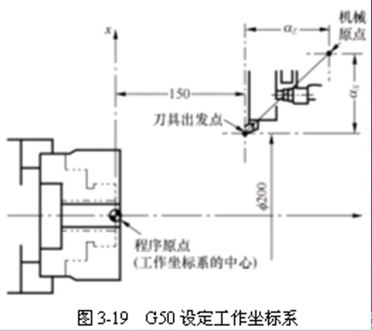 老师傅从不外露的数控车床编程干货，今天揭秘分享给大家学习