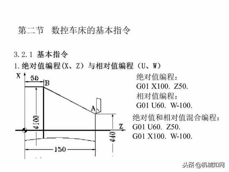 「实例讲解」数控编程基础知识，113页PPT从入门到精通！