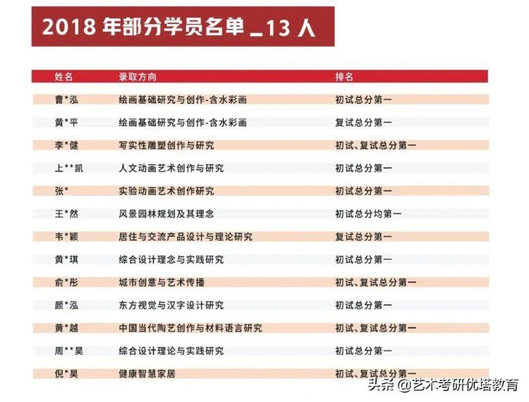 一研为定 | 优塔2023考研暑期集训招生简章