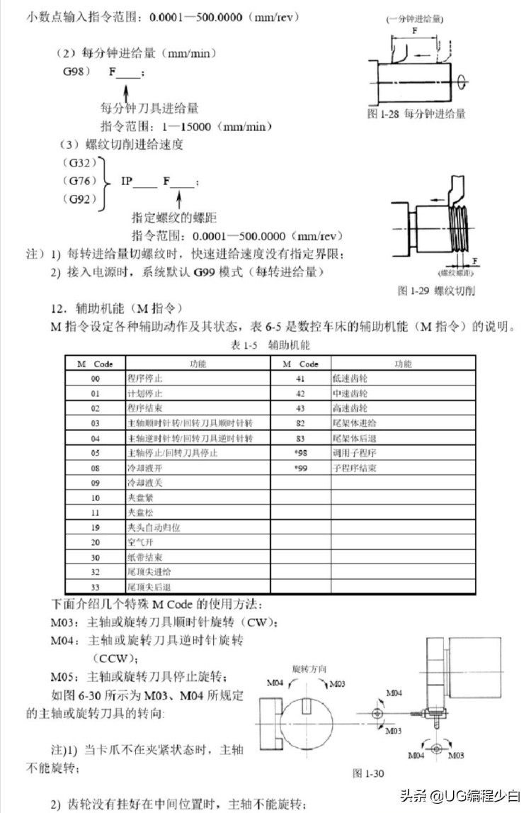 数控车床手工编程知识实例讲解 喜欢的关注＋收藏