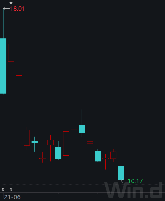 今年近1/3中概股首日破发，7只股票被腰斩，教育培训股身当其冲