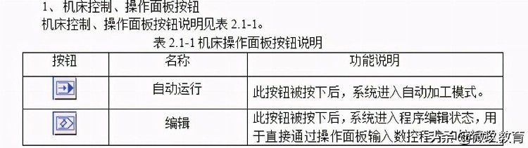 FANUC 0i系统数控车床的编程与操作一一请收藏