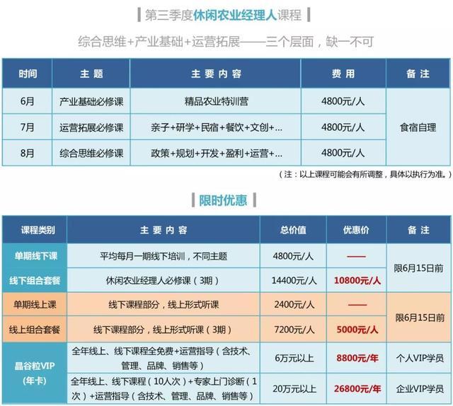 「休闲农业经理人」 日本、台湾地区等3地专家：精品农业特训营