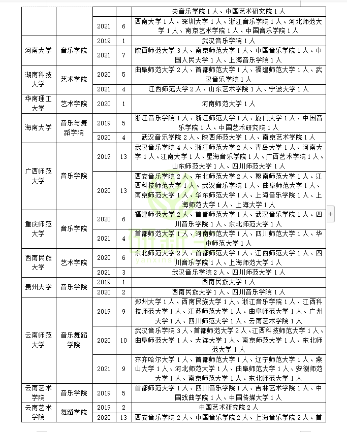 音乐与舞蹈学调剂经验分享！怎么调剂才能成功上岸？方法来了